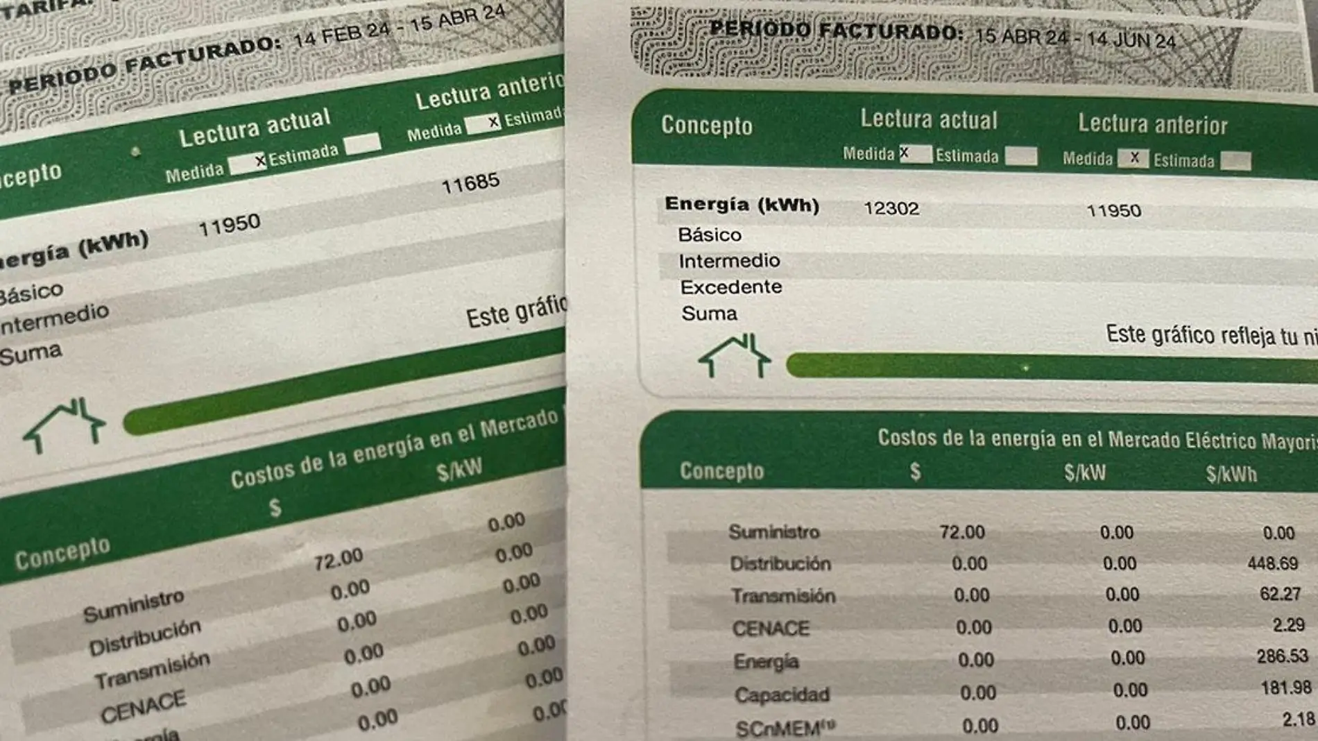 En el último mes los cobros se dispararon por supuesto aumento del consumo